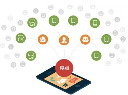 南郑为什么越来越多的企业通过软文营销来引流